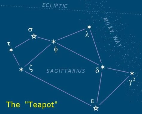 HoroScoops: December 2017